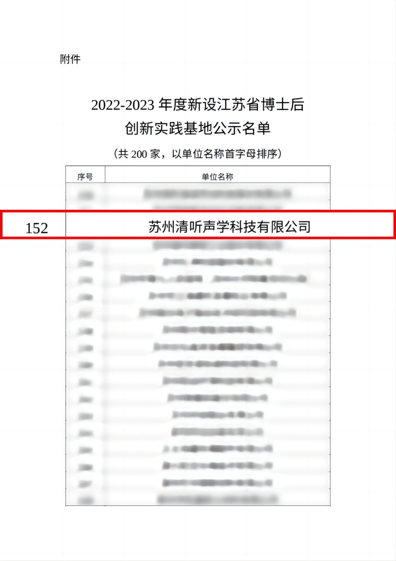 2022-2023年度新設(shè)江蘇省博士后創(chuàng)新實(shí)踐基地名單
