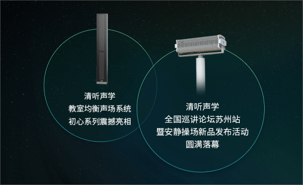 教室均衡聲場系統、安靜操場系統
