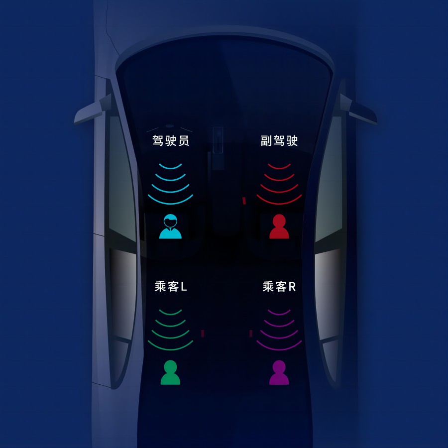 汽車(chē)座艙定向聲音分區(qū)