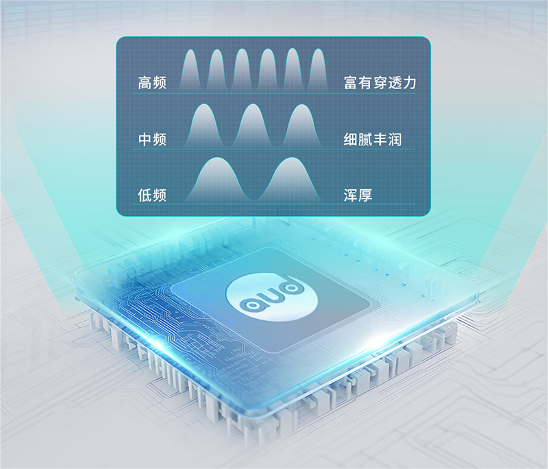 專業級芯片，還原真實人聲，聲音更自然