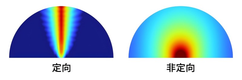 定位分區(qū)音響和傳統(tǒng)音響 發(fā)聲示意圖