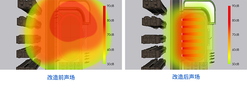 靜音操場系統(tǒng) 改造前后聲場對